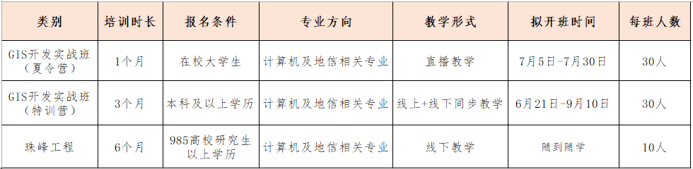 特訓營類別.png